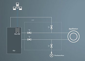 ADR Automated Drain & Refill System